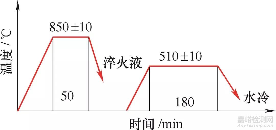 支重輪輪體連續(xù)調(diào)質(zhì)工藝