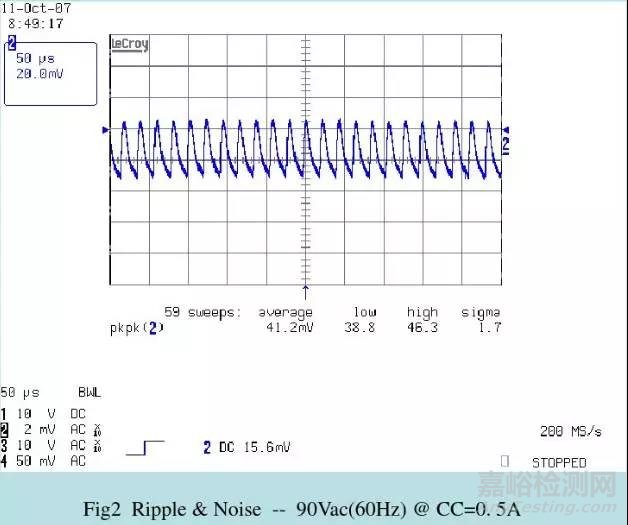 開關(guān)電源32個檢測項目、檢測方法與檢測設(shè)備（上）