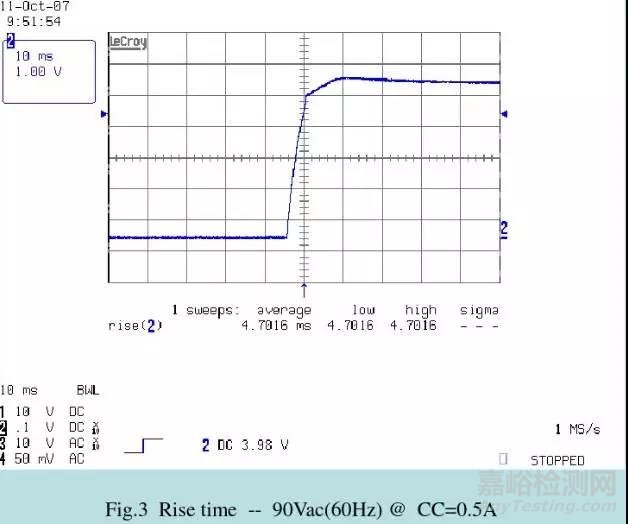 開關(guān)電源32個檢測項目、檢測方法與檢測設(shè)備（上）