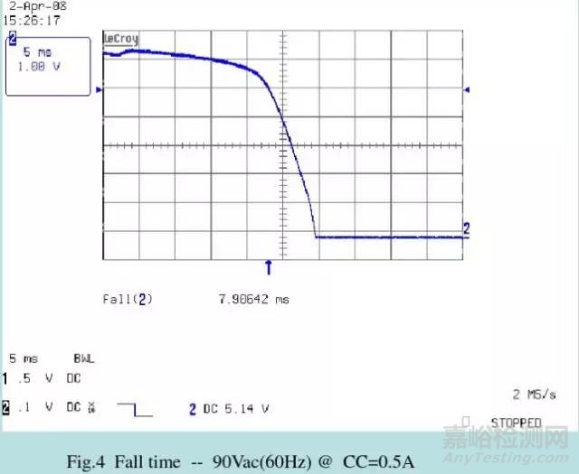 開關(guān)電源32個檢測項目、檢測方法與檢測設(shè)備（上）