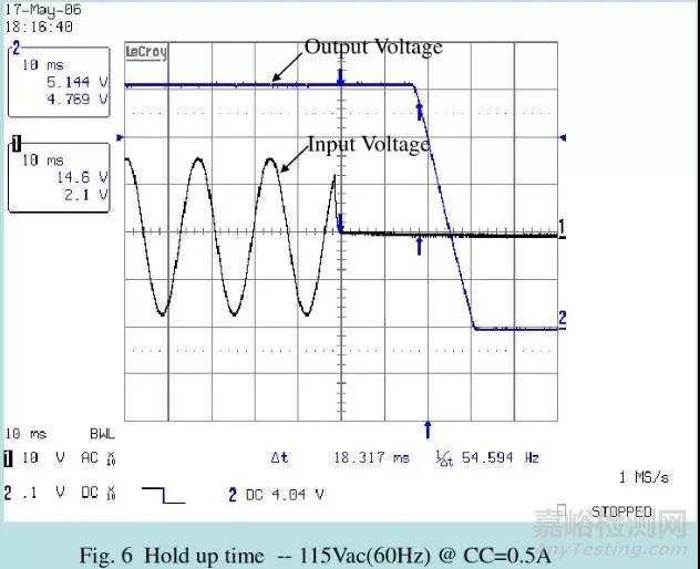 開關(guān)電源32個檢測項目、檢測方法與檢測設(shè)備（上）