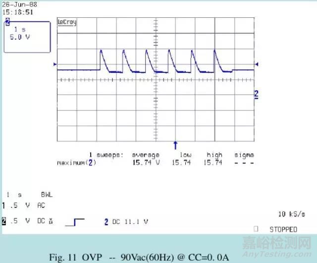 開關(guān)電源32個(gè)檢測(cè)項(xiàng)目、檢測(cè)方法與檢測(cè)設(shè)備（下）