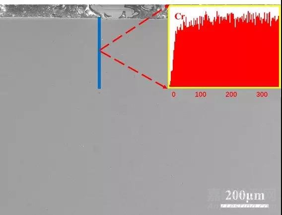 不銹鋼熱處理表面貧鉻分析與質(zhì)量控制