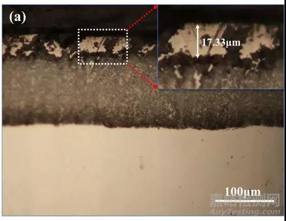 不銹鋼熱處理表面貧鉻分析與質(zhì)量控制