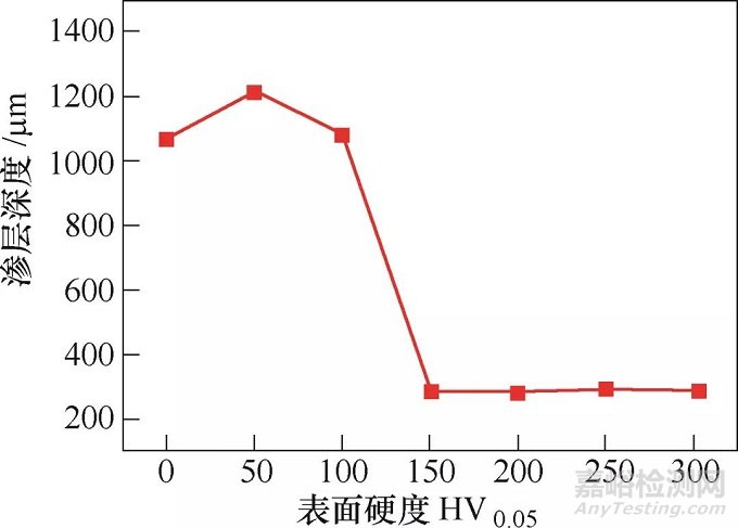 不銹鋼熱處理表面貧鉻分析與質(zhì)量控制