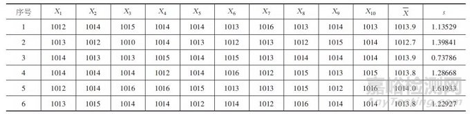統(tǒng)計過程控制在測量結果質量控制中的應用