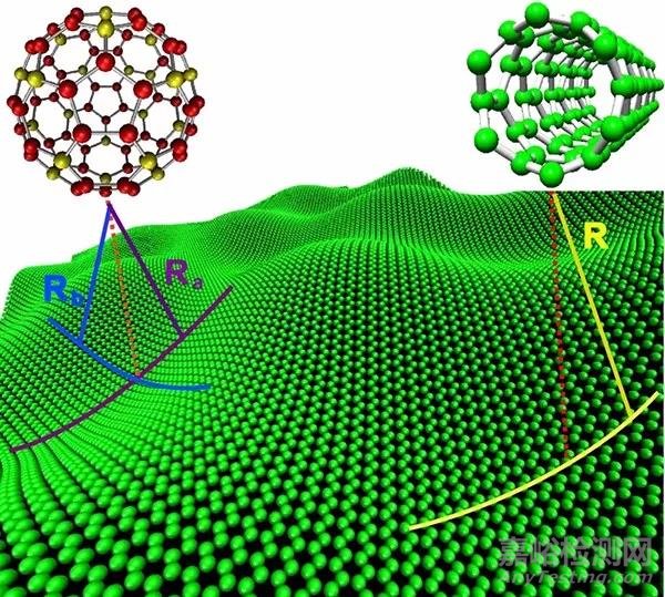 石墨烯中的力學(xué)前沿理論
