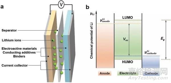 材料前沿最新綜述精選（2018年7月第3周）
