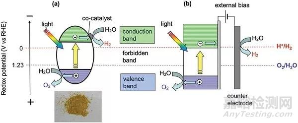 材料前沿最新綜述精選（2018年7月第3周）