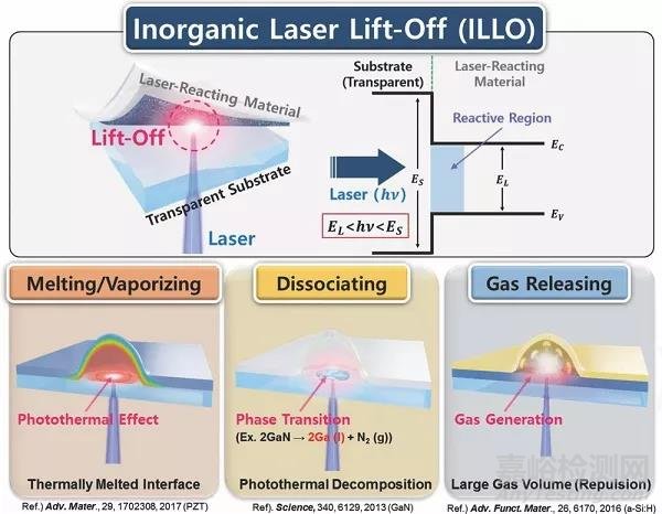 材料前沿最新綜述精選（2018年7月第3周）