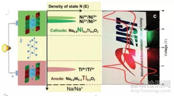 材料前沿最新綜述精選（2018年7月第3周）