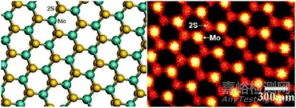 材料前沿最新綜述精選（2018年7月第3周）