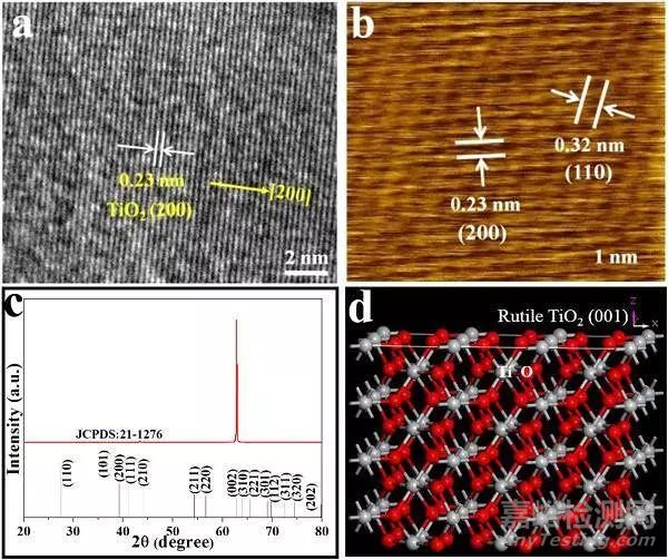原子間電子轉(zhuǎn)移與TiO2光催化活性之間的關(guān)系