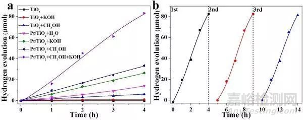 原子間電子轉(zhuǎn)移與TiO2光催化活性之間的關(guān)系