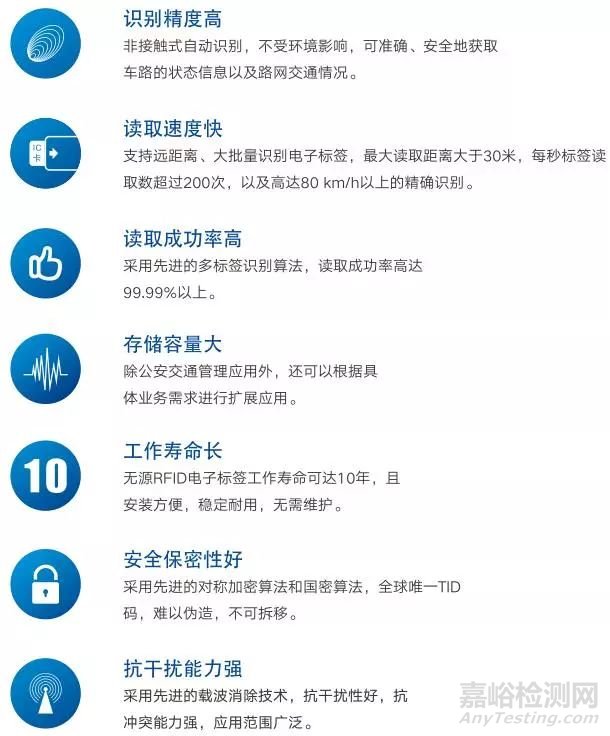 智能電子車牌將在未來智慧交通中發(fā)揮重要作用