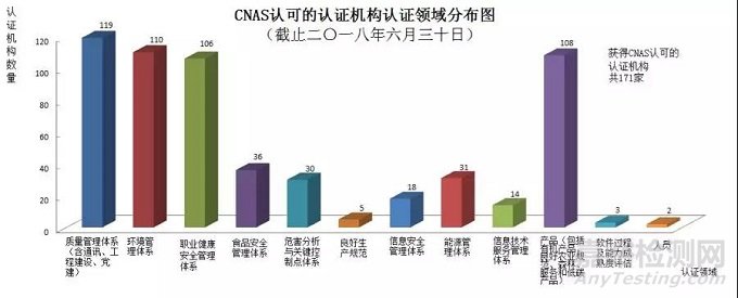 我國(guó)獲得CNAS認(rèn)可實(shí)驗(yàn)室9370家
