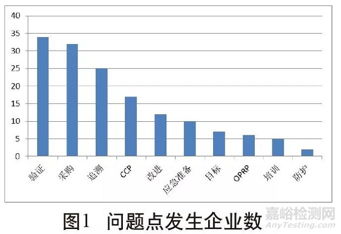 影響HACCP有效實(shí)施的因素及應(yīng)對(duì)方案