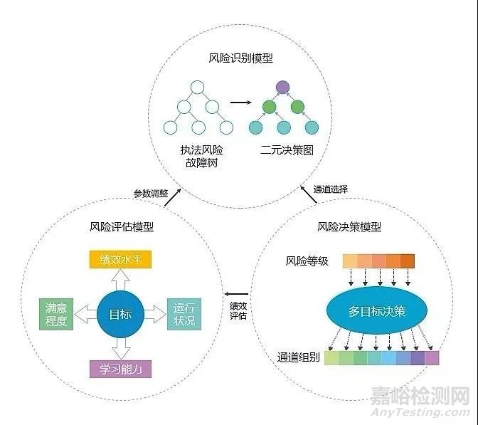 可靠性設(shè)計(jì)檢測(cè)方法順序解析
