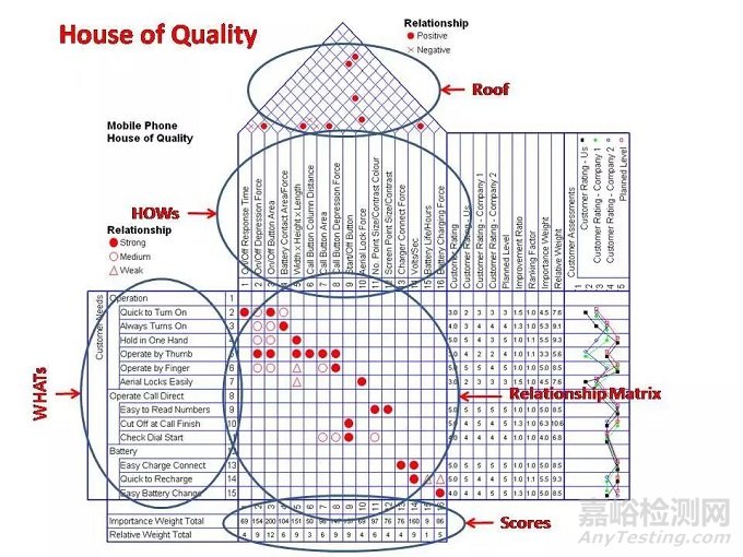 可靠性設(shè)計(jì)檢測(cè)方法順序解析