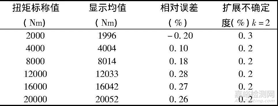  實(shí)驗(yàn)室ISO17025