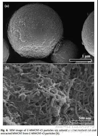 利用Turbiscan多重光散射儀研究檢測(cè)自組裝磁球懸浮液穩(wěn)定性