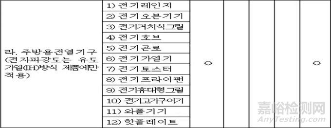 KC認證新變化解讀