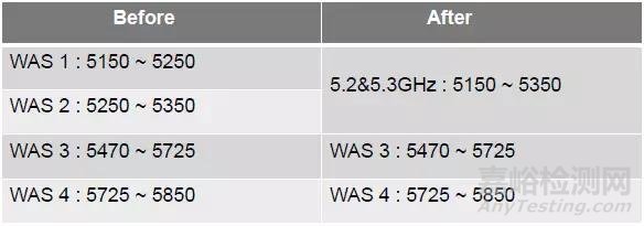KC認證新變化解讀