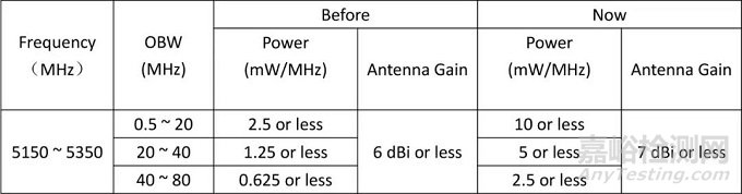 KC認證新變化解讀
