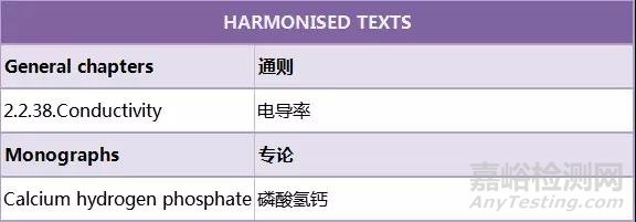 《歐洲藥典》第9.6版上線，疫苗/藥材/化藥標(biāo)準(zhǔn)變更內(nèi)容解析