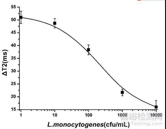 磁共振檢測(cè)技術(shù)簡(jiǎn)介