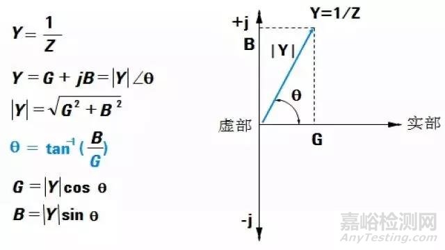 【阻抗干貨】阻抗測試基礎