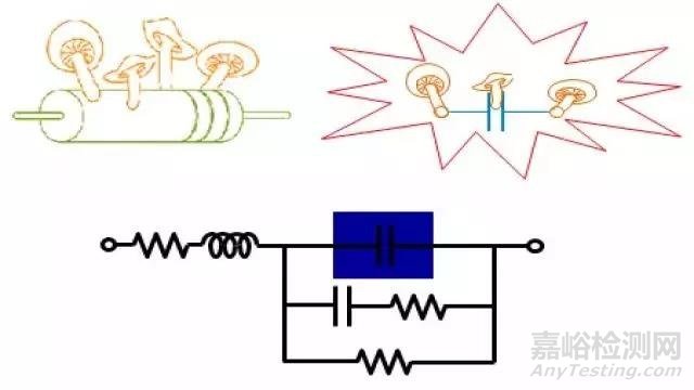 【阻抗干貨】阻抗測試基礎