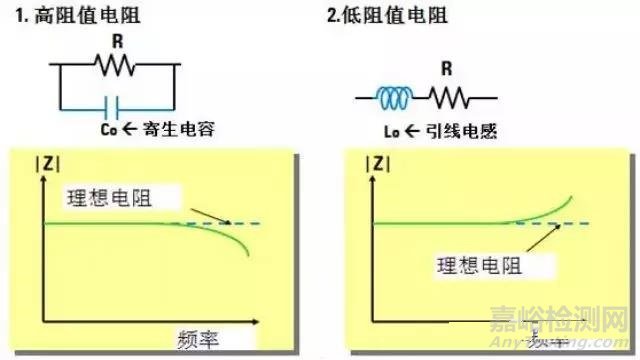 【阻抗干貨】阻抗測試基礎