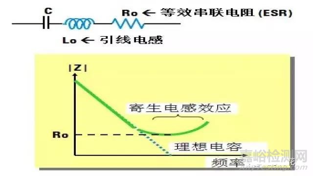 【阻抗干貨】阻抗測試基礎