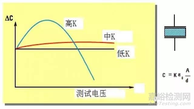 【阻抗干貨】阻抗測試基礎