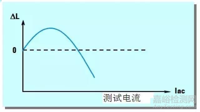 【阻抗干貨】阻抗測試基礎