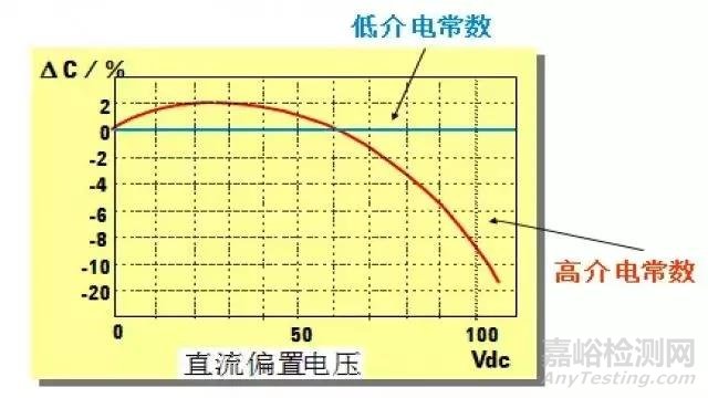 【阻抗干貨】阻抗測試基礎