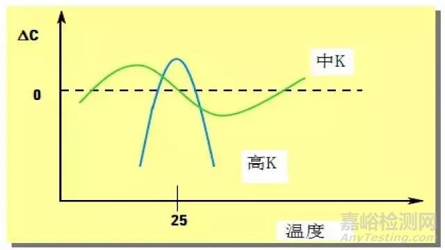 【阻抗干貨】阻抗測試基礎