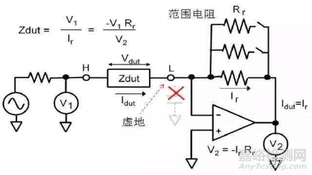 【阻抗干貨】阻抗測試基礎