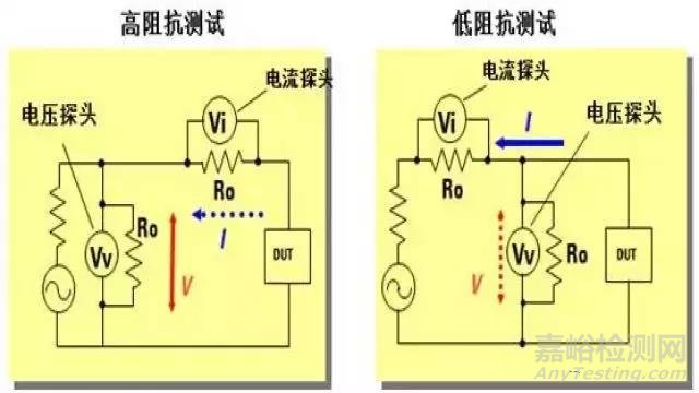 【阻抗干貨】阻抗測試基礎