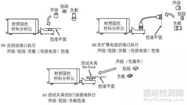 【阻抗干貨】阻抗測試基礎
