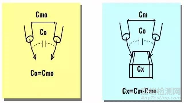 【阻抗干貨】阻抗測試基礎