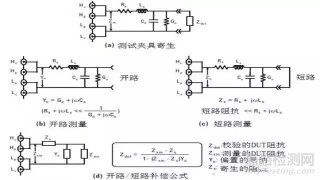 【阻抗干貨】阻抗測試基礎