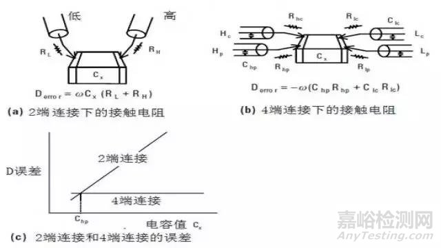 【阻抗干貨】阻抗測試基礎