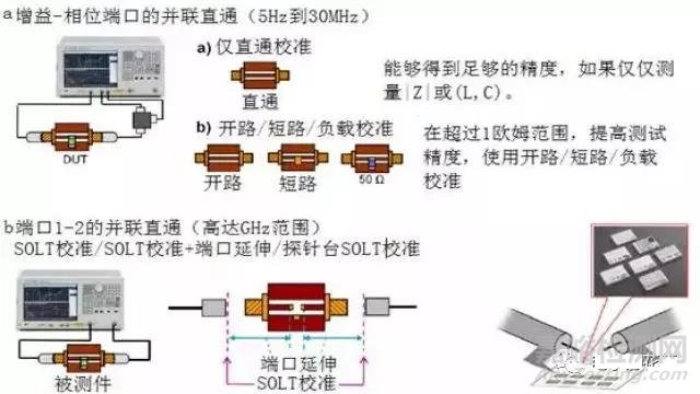 【阻抗干貨】阻抗測試基礎