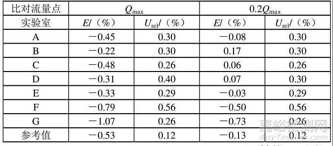 校準實驗室該如何進行能力驗證？