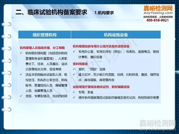 【干貨】醫(yī)療器械臨床試驗(yàn)機(jī)構(gòu)備案解析（PPT完整版）