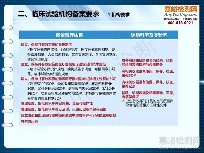【干貨】醫(yī)療器械臨床試驗(yàn)機(jī)構(gòu)備案解析（PPT完整版）