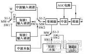 最全的電子電路分析檢測(cè)方法