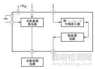 最全的電子電路分析檢測(cè)方法